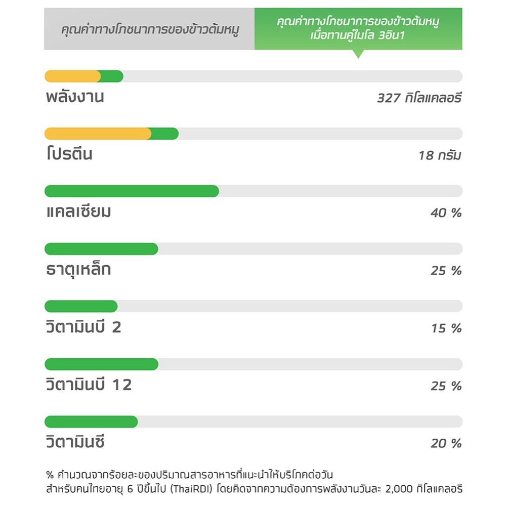 สารอาหารและโภชนาการ2