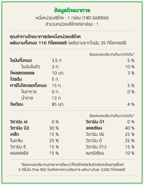 ข้อมูลโภชนาการนมกล่องช็อคโกแลตมอลต์-ไมโล UHT สูตรหวานน้อย