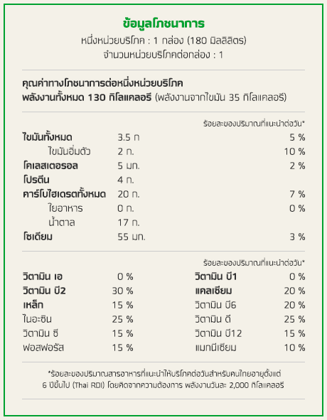 ข้อมูลโภชนาการนมกล่องช็อคโกแลตมอลต์-ไมโล UHT สูตรปกติ