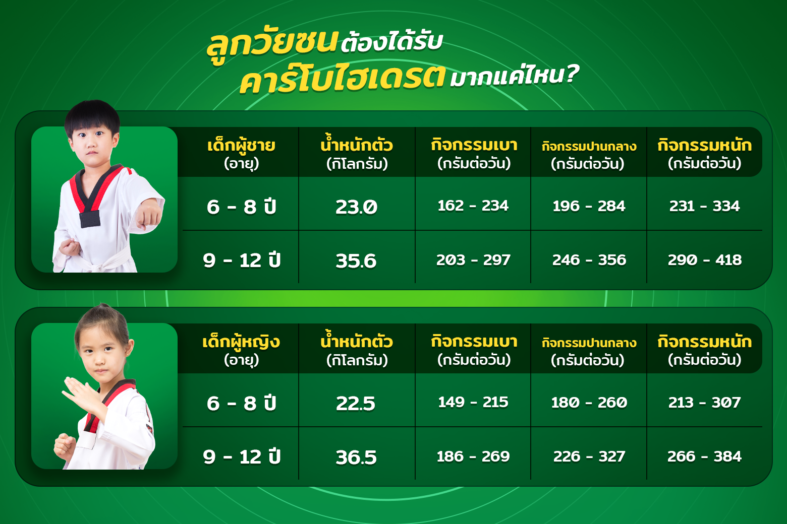 โภชนาการกับการออกกำลังกายสำคัญยังไง ทำไมคุณแม่ถึงไม่ควรมองข้าม