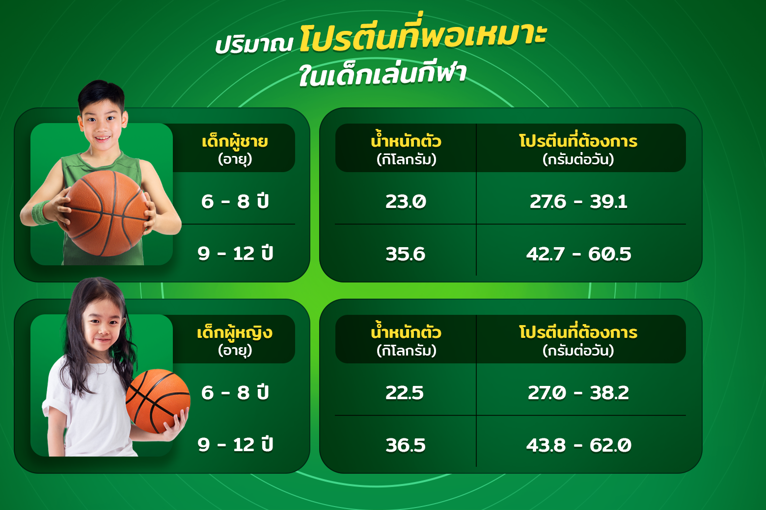 โภชนาการกับการออกกำลังกายสำคัญยังไง ทำไมคุณแม่ถึงไม่ควรมองข้าม