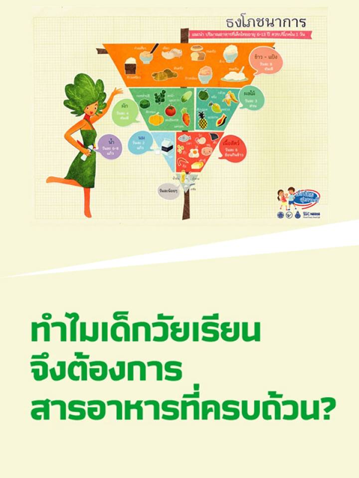 สารอาหารและโภชนาการที่ครบถ้วนเหมาะสมกับเด็กวัยเรียน